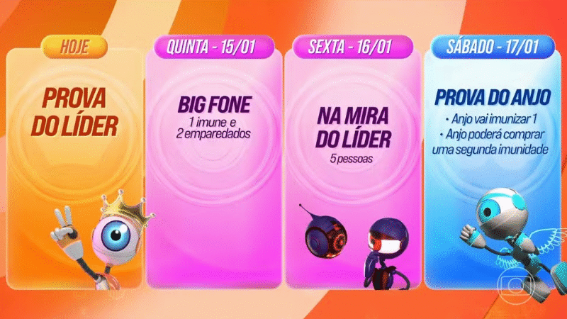 Prova do Líder, Big Fone e Paredão Triplo marcam a 1ª semana do BBB 26